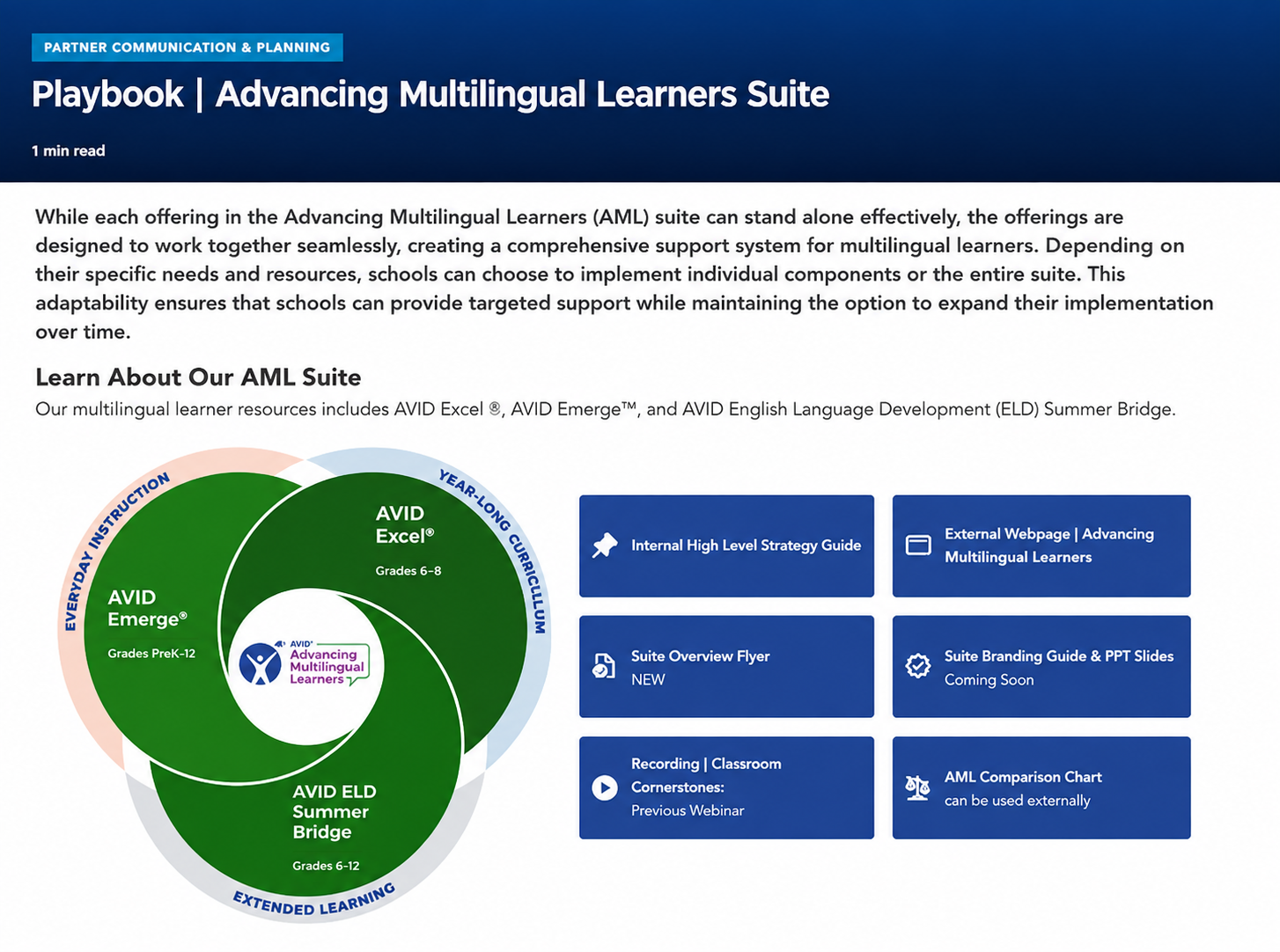 SharePoint playbook for the Advancing Multilingual Learners suite